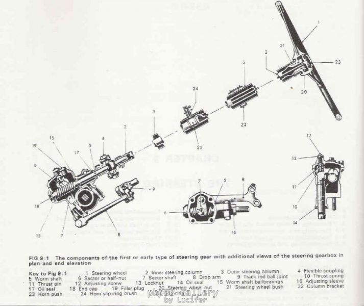 Btl-steering-early