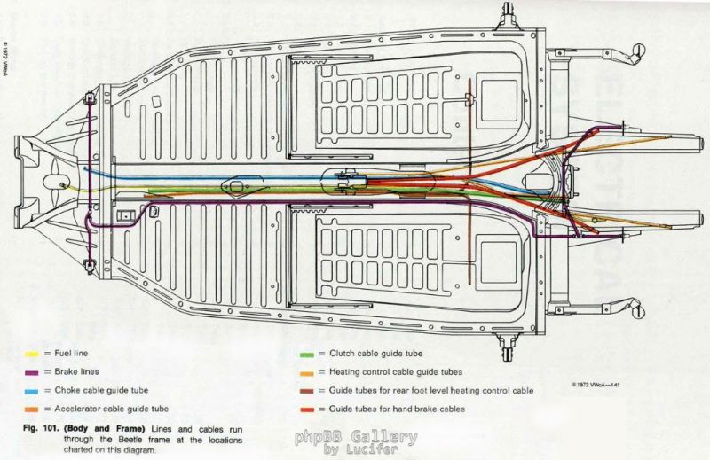 routes