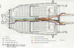 routes