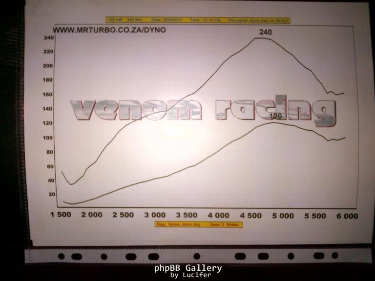 Dyno 03 2013