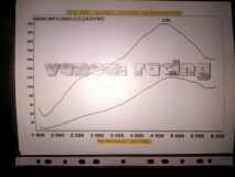 Dyno 03 2013