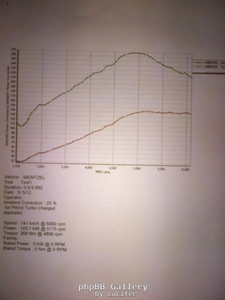 Dyno 05 05 2012